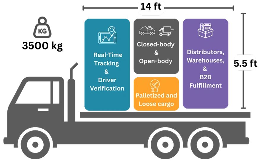 Vandi Connect - Truck Fleet for FTL and PTL Operations